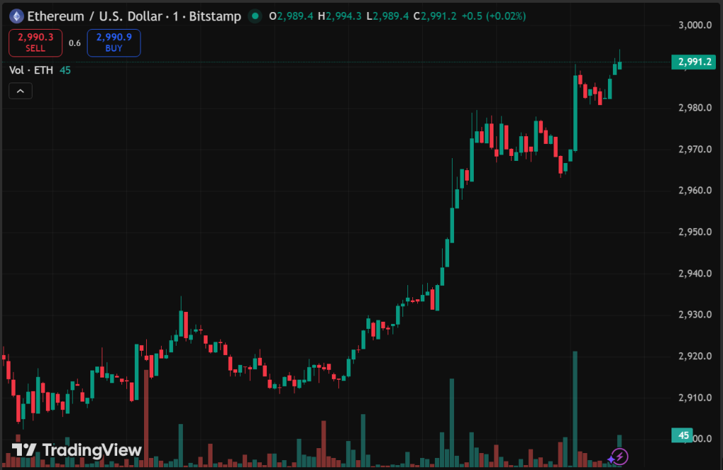 Ether ETFs Pull In $117M, Breaking Four Days of Outflows – Is Conviction Back?