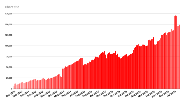 OpenSim land area, active users up for the holidays – Hypergrid Business