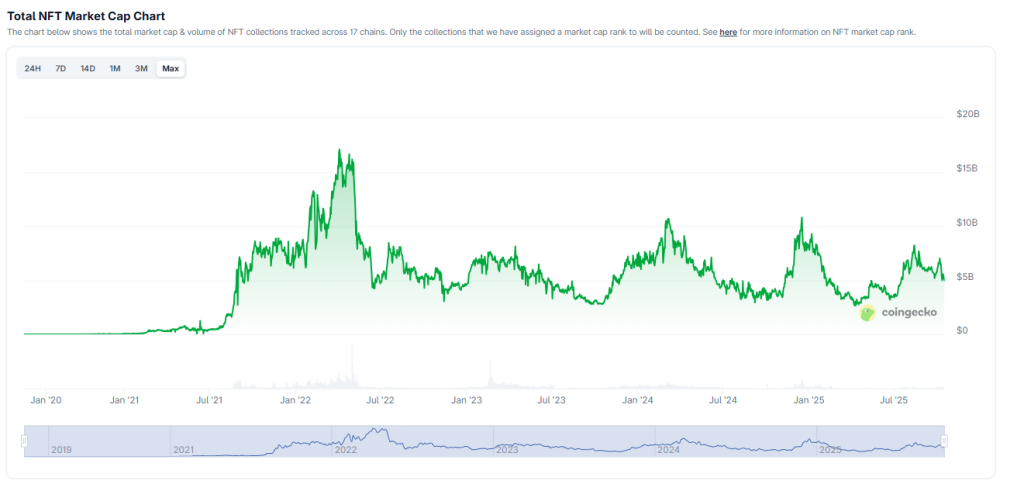 OpenSea Reinvents Itself as Crypto Aggregator Amid 90% NFT Volume Crash