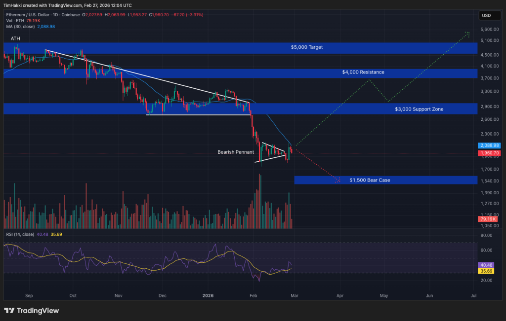 Ethereum $159B Stablecoin Dominance: Why Infrastructure Beats Price