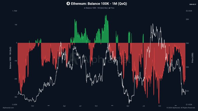 Ethereum Price Prediction: Ethereum Is One Month Away From a Rare Capitulation Record – Bounce or Breakdown?